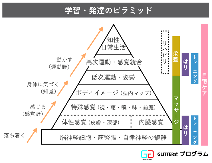 Irias イリアス 横浜市泉区 戸塚区 港南区 藤沢 鎌倉 茅ケ崎 海老名 障がい児のための医療マッサージと小児鍼